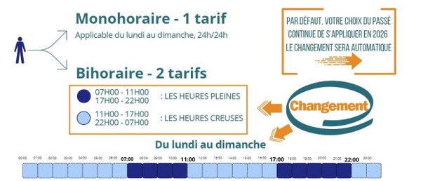 Bihoraire