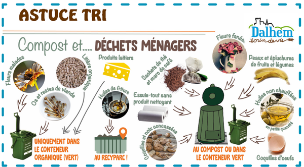 Compost et déchets ménagers